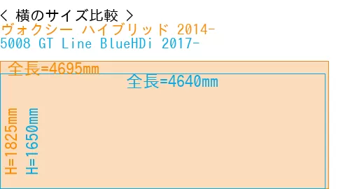 #ヴォクシー ハイブリッド 2014- + 5008 GT Line BlueHDi 2017-